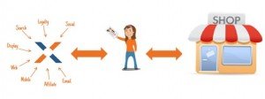 Case Study: Staples Canada Tackles ‘Omnichannel’ Through Partnerships