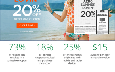 Aeropostale/Pepperjam Case Study