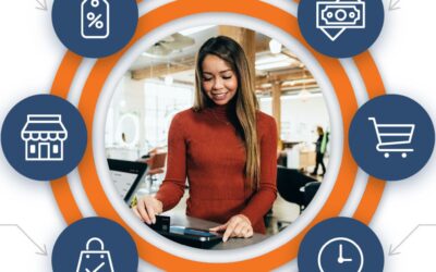 6 Examples of Behavioral Marketing and Targeting Models