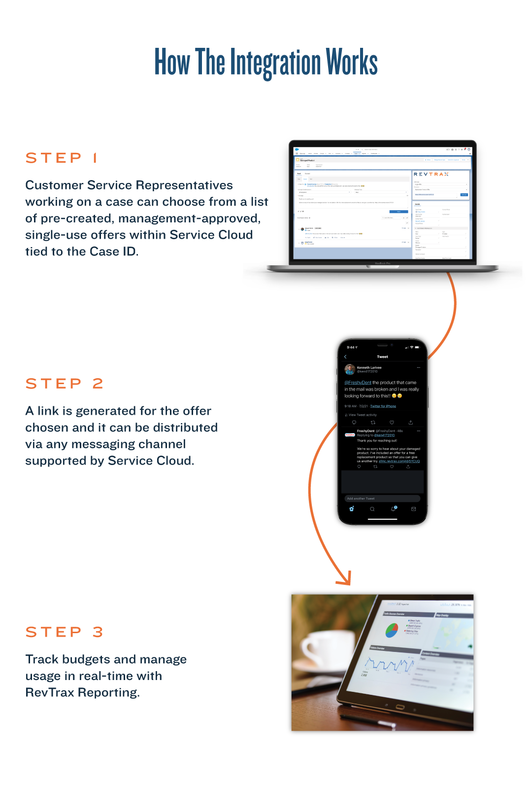 sfsc how it works vertical